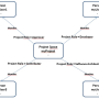 enovia_mql_conditionalselectables.png